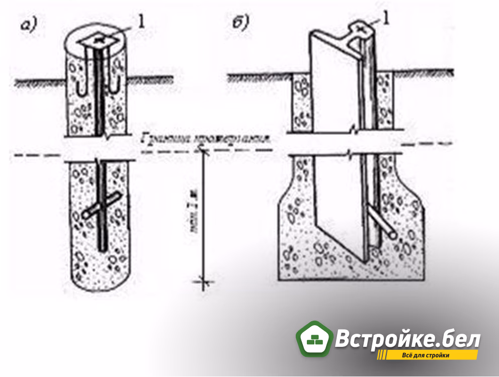 Постоянные грунтовые знаки.jpg